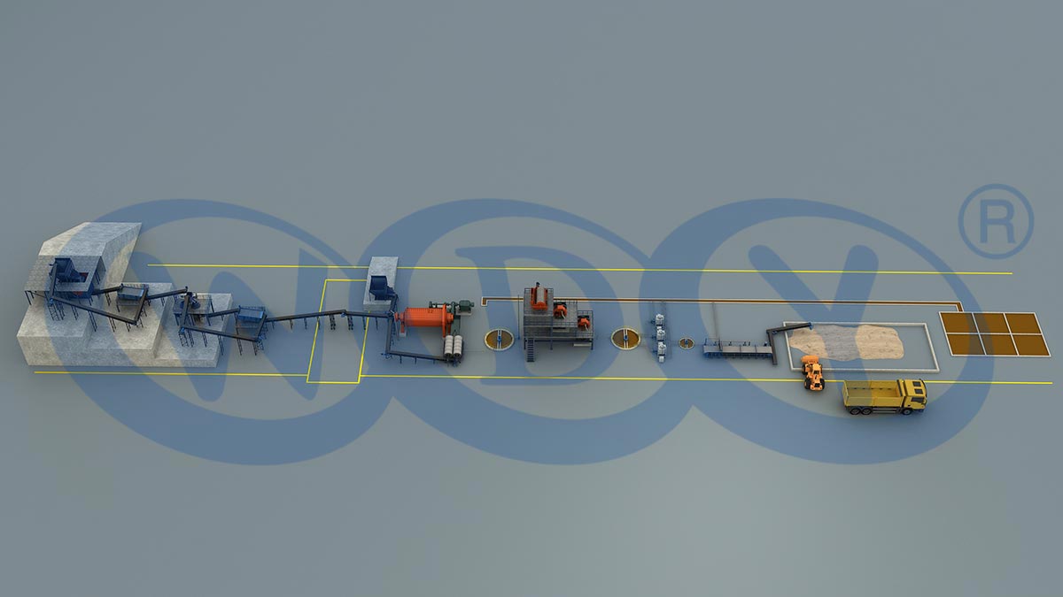 3D schematic diagram of the whole line project of potassium-sodium feldspar production line (ball mill)